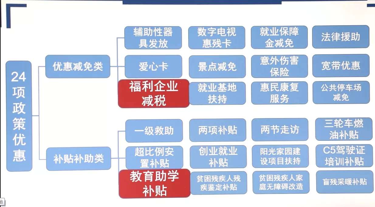 图为部分企业通过网络招聘平台寻求残疾人证“挂靠”，搞假招聘，逃避法律责任。